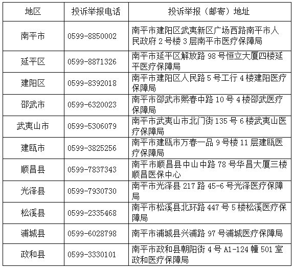 a股配资平台 南平市医疗保障局征集医保基金违法违规使用线索！举报方式→